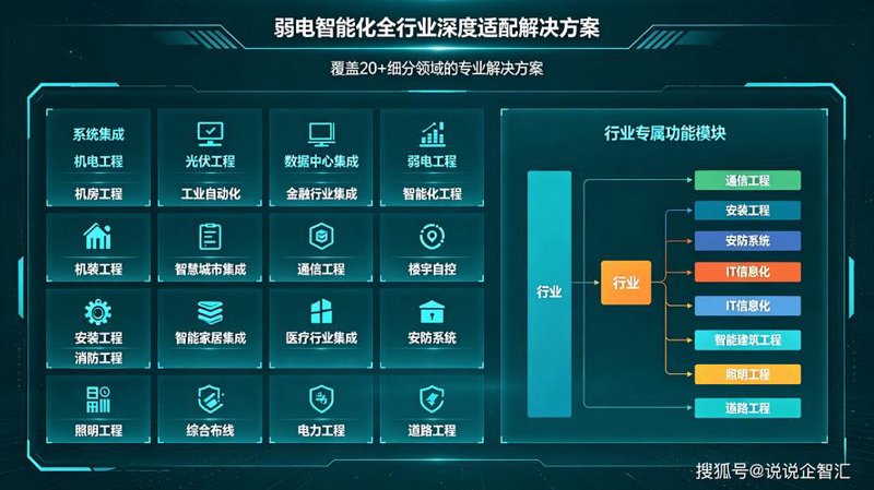 选购网络工程的最佳指南